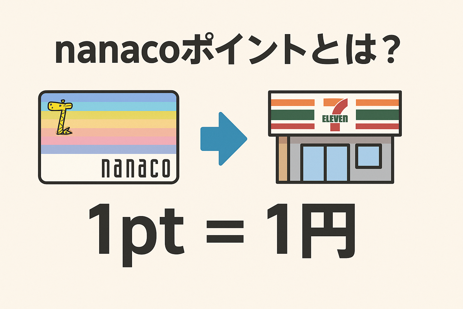 nanacoポイントのおすすめ活用法