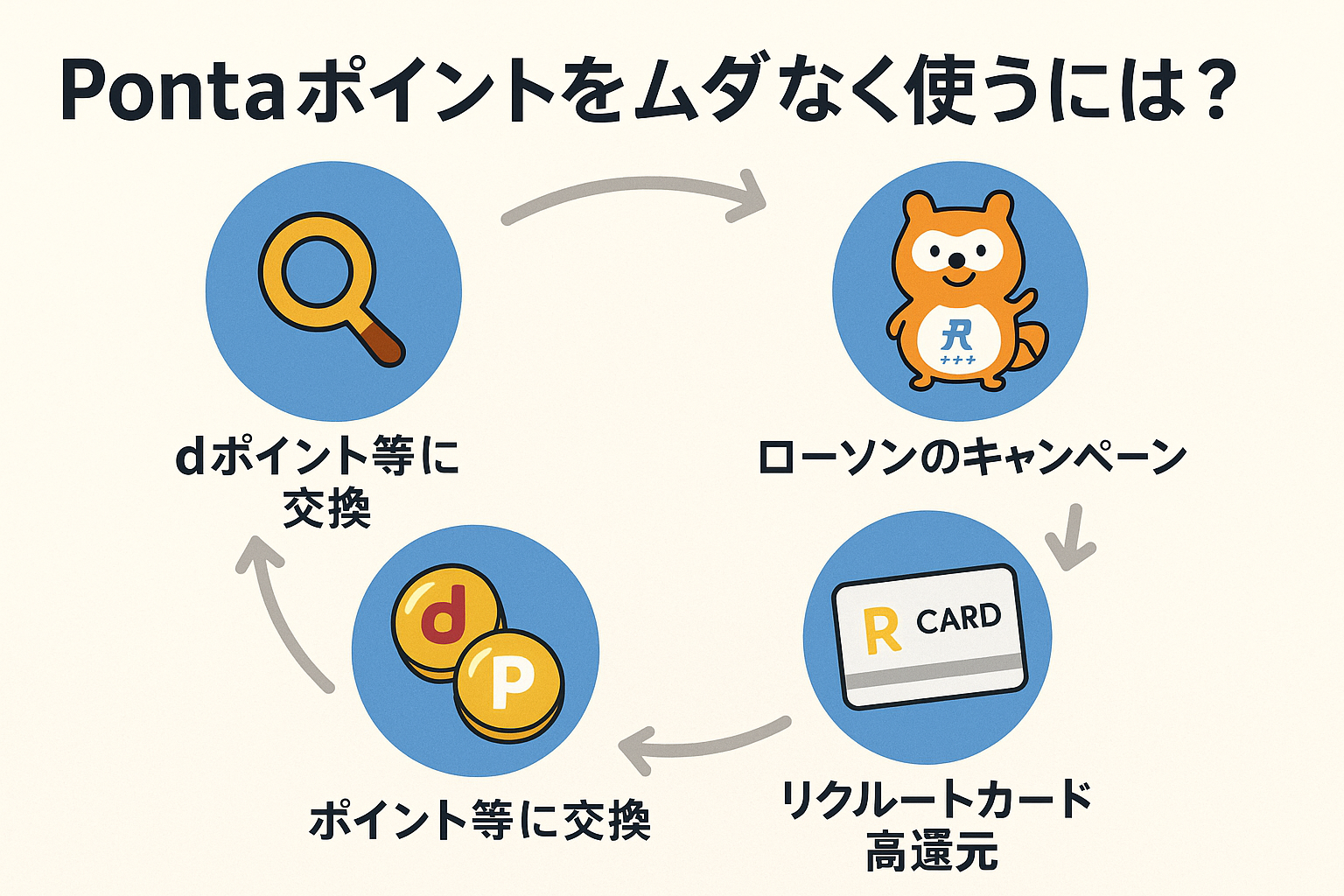 シーン別Ponta活用例